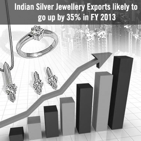 Indian Silver Jewellery Exports likely To Go Up By 35% In FY 2013
